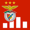 SL Benfica Statvue