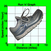 Run 'n' Graph