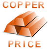 Copper Market Price