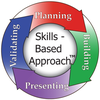 Skills Based Approach