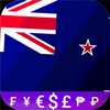 New Zealand Dollar converter
