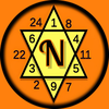 Numerology: Name Date & Birth