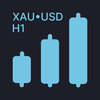 Gold Signals H1 | XAUUSD Alert