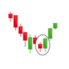 Candlestick Charts Patterns