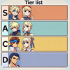 Tier - Tier List Maker