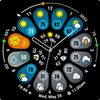 "Be Prepared" Weather Dial