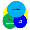 Deutsch Sprechen B1B2