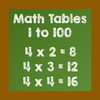 Maths Tables 1 to 100