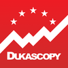 Dukascopy EU JForex Trading