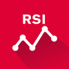 Easy RSI (14)