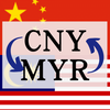 CNY to MYR