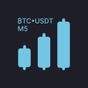 Bitcoin Signals M5 | BTCUSDT