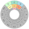 Circle of Fifths