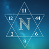 Numerology Calculator Readings