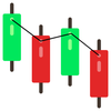 Japanese Candlestick Pattern