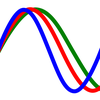Biorhythm Calculator