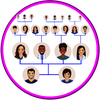 Personal Family Tree