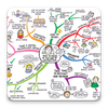 Mind Map