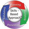Skills Based Approach