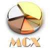 Live MCX Rate