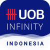 UOB Infinity Indonesia