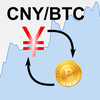 Renminbi / Bitcoin Rate