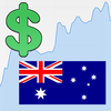USD / Australian Dollar Rate