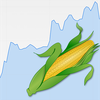 Corn Price