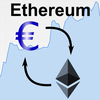 Euro / Ethereum Rate