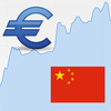 Euro / Chinese Yuan Rate