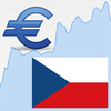 Euro / Czech Koruna Rate