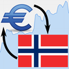 Euro / Norwegian Krone Rate