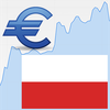 Euro / Polish Zloty Rate