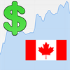 USD / Canadian Dollar Rate
