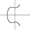 Elliptic Curves Calculator