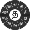 Swarachakra Tamil Keyboard