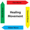 Healing Movement