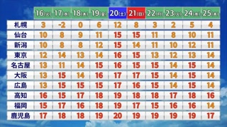 Creative: 573ea717825b2bec1c485b03de299b7e