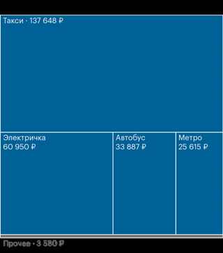 Creative: 9cbeba08fcb4277519641bc545b567e0